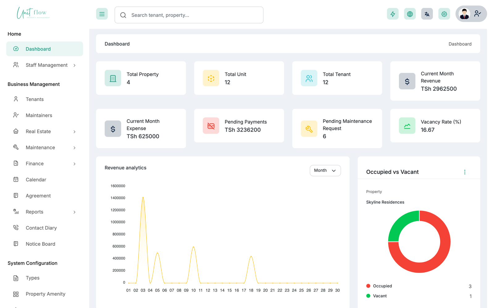 Dashboard overview